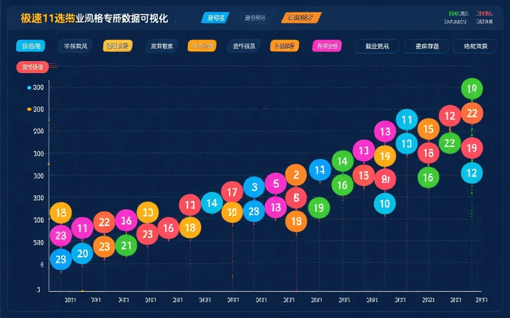 走势图表展示极速11选5开奖号码分布趋势